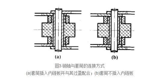 兩種情況下套筒與銷軸之間都為間隙配合.jpg
